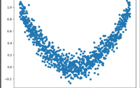 pytorch 7 optimizer 优化器 加速训练