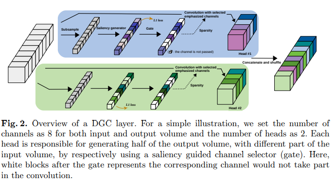 动态分组卷积-Dynamic Group Convolution for Accelerating Convolutional Neural Networks
