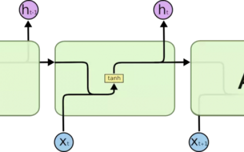 深度学习原理：循环神经网络RNN和LSTM网络结构、结构变体(peephole,GRU)、前向传播公式以及TF实现简单解析