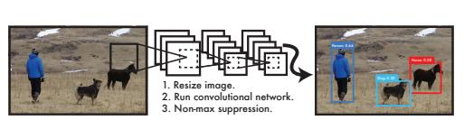 基于CNN目标检测方法（RCNN，Fast-RCNN，Faster-RCNN，Mask-RCNN，YOLO，SSD）行人检测，目标追踪，卷积神经网络