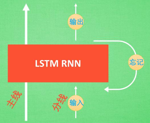 5 什么是LSTM-RNN（长短期记忆循环神经网络）？