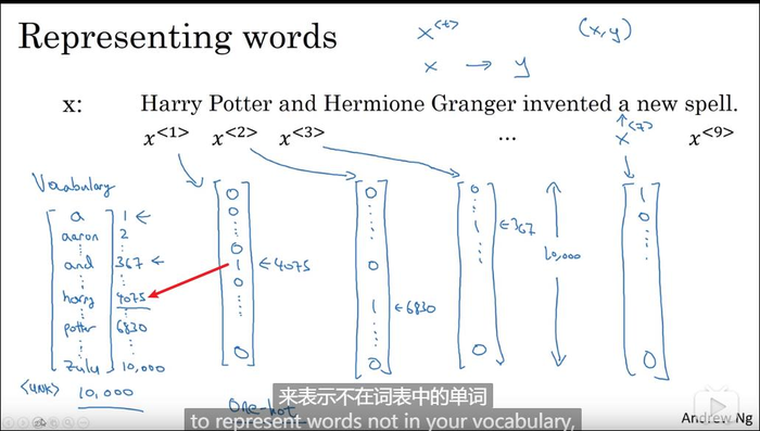 什么是循环神经网络——学习笔记