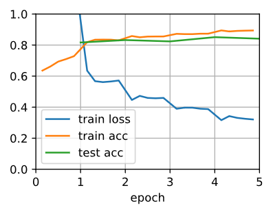 全卷积网络Fully Convolutional Networks (FCN)实战