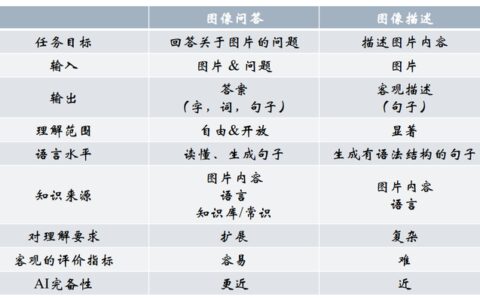 hello-循环神经网络（RNN）原理