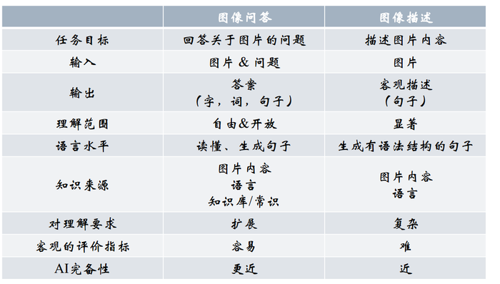 hello-循环神经网络（RNN）原理