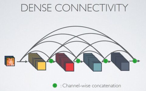 Densenet-Tensorflow