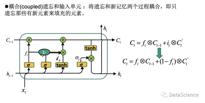 知识卡片 循环神经网络 RNN