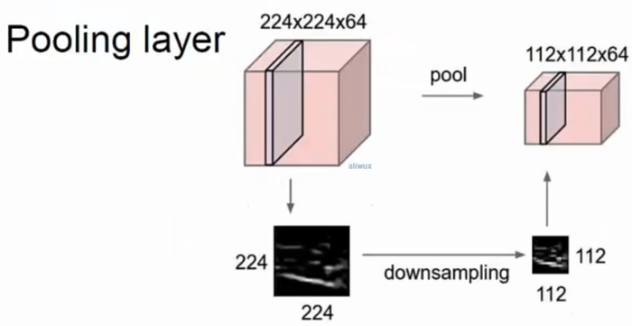 Deep Learning系统实训之三：卷积神经网络