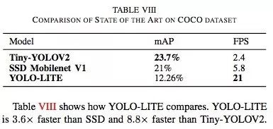 YOLO-LITE:专门面向CPU的实时目标检测