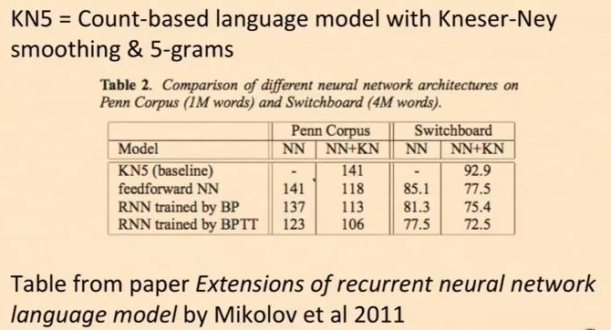 斯坦福CS224n NLP课程【八】——RNN (循环神经网络)和语言模式