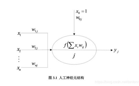 LTSM循环神经网络原理梳理