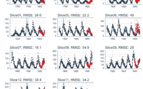 TIME SERIES DEEP LEARNING: FORECASTING SUNSPOTS WITH KERAS STATEFUL LSTM IN R