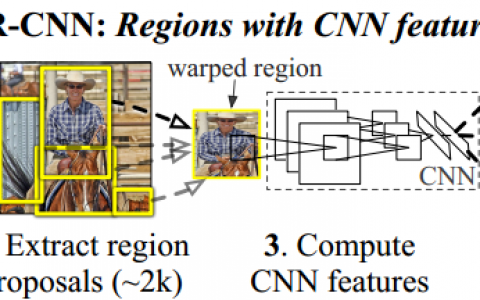 目标检测--Rich feature hierarchies for accurate object detection and semantic segmentation(CVPR 2014)