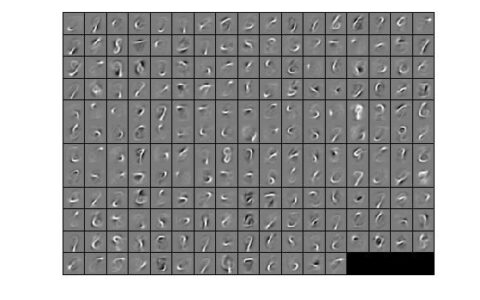 Deep Learning 7_深度学习UFLDL教程：Self-Taught Learning_Exercise（斯坦福大学深度学习教程）