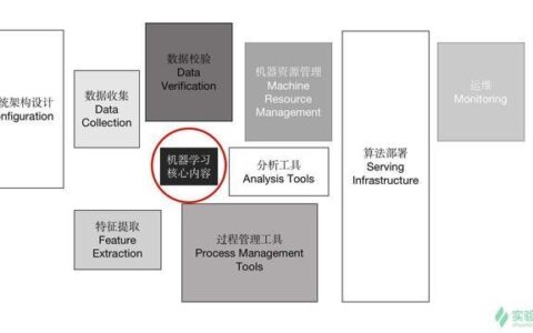 快速入门 TensorFlow2 模型部署