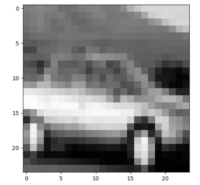 深度学习原理与框架-Tensorflow卷积神经网络-cifar10图片分类(代码)  1.tf.nn.lrn(局部响应归一化操作)  2.random.sample(在列表中随机选值) 3.tf.one_hot(对标签进行one_hot编码)