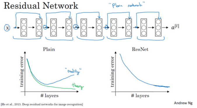 Deep Learning.ai学习笔记_第四门课_卷积神经网络