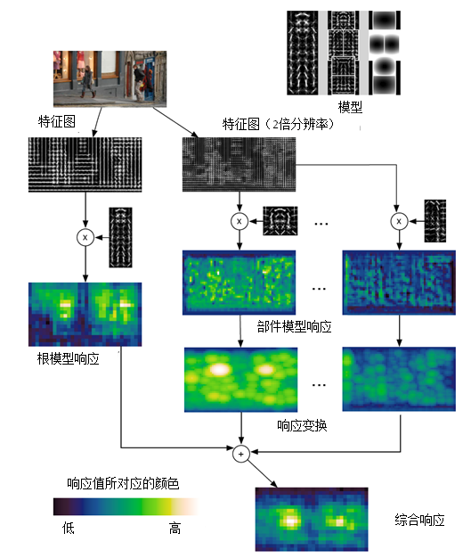 DPM 目标检测1