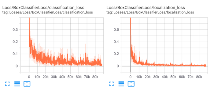 Install Tensorflow object detection API in Anaconda (Windows)