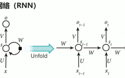 第3章 循环神经网络（RNN与LSTM）——3.3，3.4 循环神经网络模型