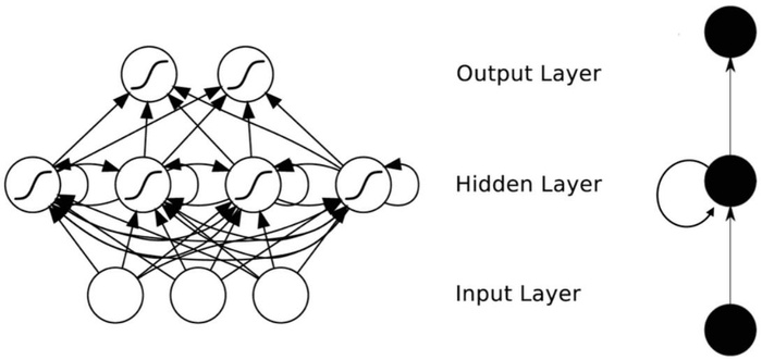 Bi-directional LSTM RNN（双向长短时记忆循环神经网络）