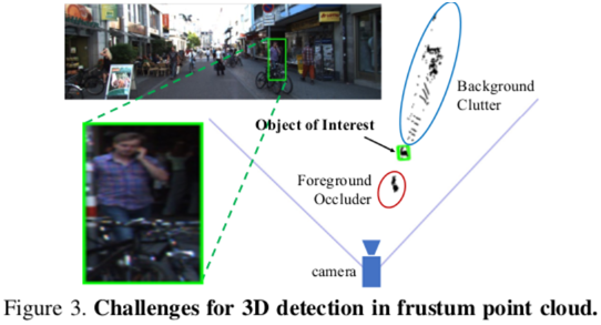 CVPR2020论文介绍： 3D 目标检测高效算法