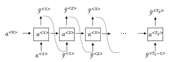 【吴恩达deeplearning.ai】深度学习(9)：循环神经网络