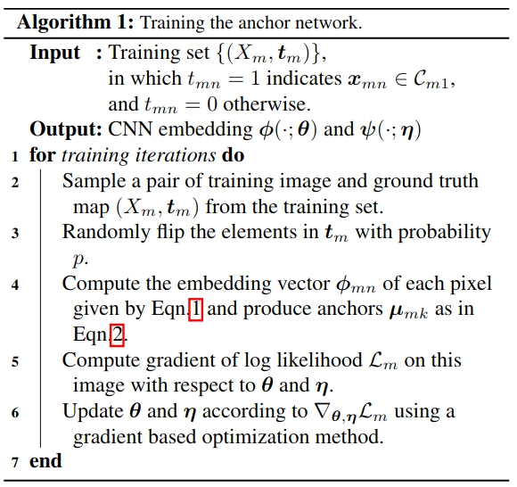 显著性目标检测之Learning to Promote Saliency Detectors