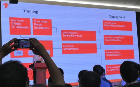 tensorflow roadshow  全球巡回演讲 会议总结