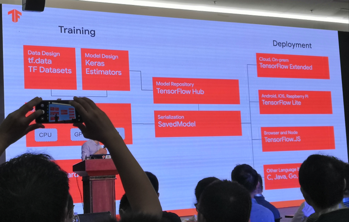 tensorflow roadshow  全球巡回演讲 会议总结