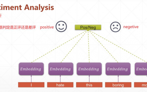 深度学习2.0-37.循环神经网络层