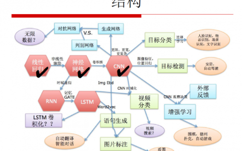 【原创 深度学习与TensorFlow 动手实践系列 - 3】第三课：卷积神经网络 - 基础篇