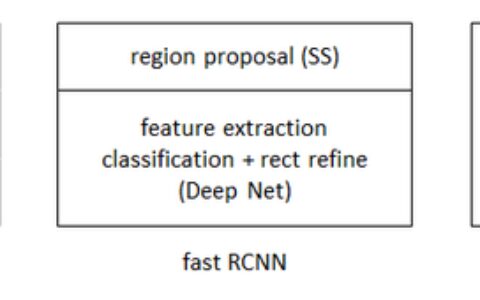 7. 目标检测算法之Faster R-CNN算法详解(转)