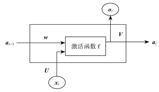 循环神经网络|深度学习（李宏毅）（五）