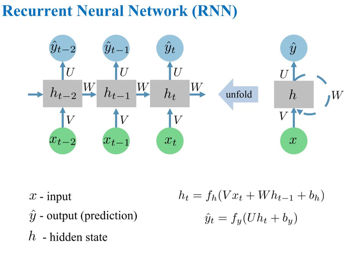 《序列模型》之循环神经网络基础