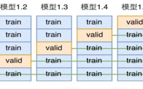 目标检测通用trick