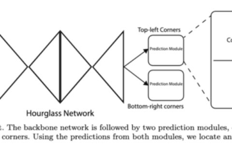 Anchor-free目标检测综述 -- Keypoint-based篇