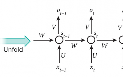 tensorflow实现循环神经网络