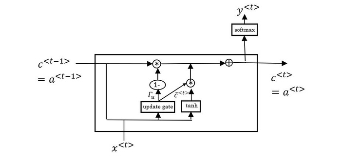 【吴恩达deeplearning.ai】深度学习(9)：循环神经网络