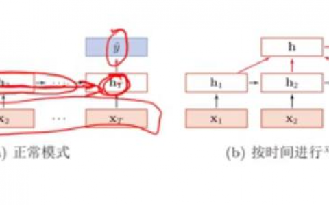 邱锡鹏 神经网络与深度学习课程【九】——循环神经网络2和3