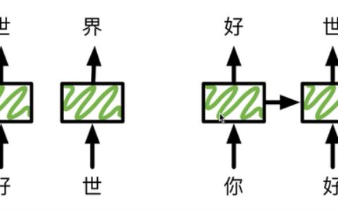 动手学深度学习第十二课：循环神经网络