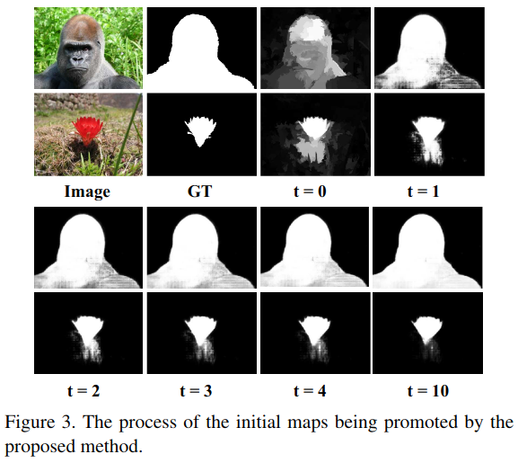 显著性目标检测之Learning to Promote Saliency Detectors