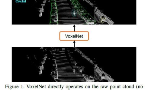 三维目标检测论文阅读：VoxelNet: End-to-End Learning for Point Cloud Based 3D Object Detection