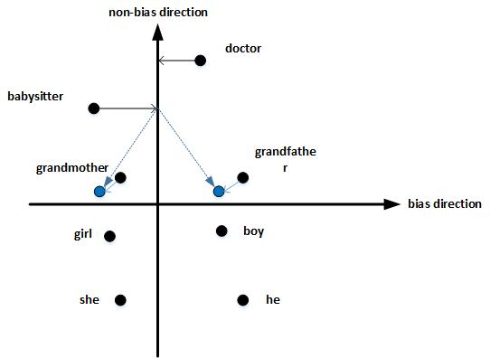 Deeplearning.ai吴恩达笔记之循环神经网络2