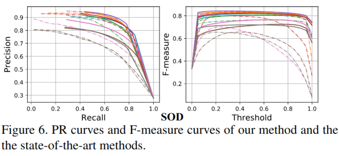 显著性目标检测之Learning to Promote Saliency Detectors