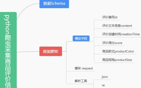 Python爬虫采集商品评价信息--京东