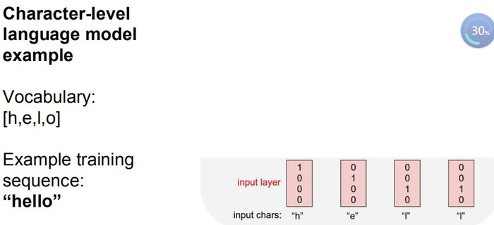 循环神经网络RNN(Recurrent Neural Network)