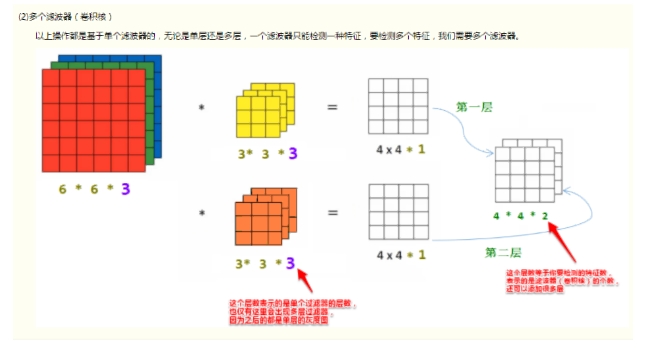 CNN卷积核计算