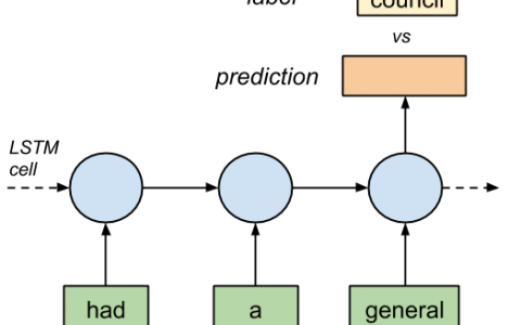 人工智能深度学习入门练习之（28）TensorFlow – 例子：循环神经网络(RNN)