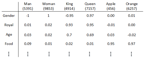 Deeplearning.ai吴恩达笔记之循环神经网络2